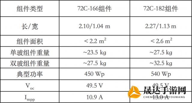 详解分步操作：如何在恶果之地进行双人游戏并实现有效合作策略