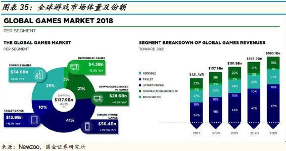 探寻商业竞争背后的故事：哪个公司主导了掠影纷争游戏的开发与运营?