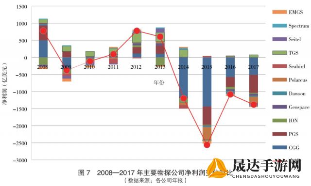 巴雄天下如何在竞争激烈的搬砖行业中求生存：现状分析与未来展望