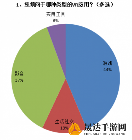 沉浸式体验：将三国志游戏与虚拟现实技术结合的新兴趋势分析