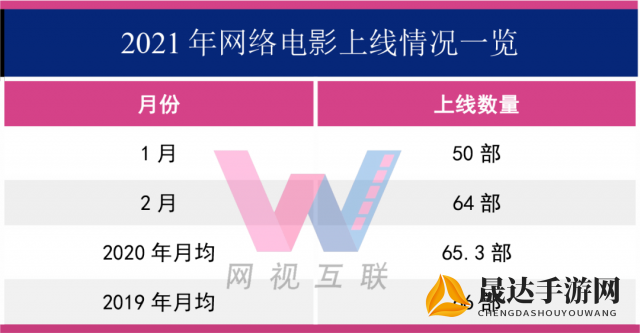 探讨网络新玩家：《代号：启程》是否已正式上线，以及其影响和可能带来的热潮