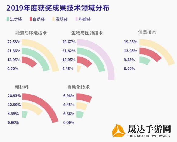 揭秘代号：FutureX——探讨未来科技创新在环保领域的应用及其潜在影响