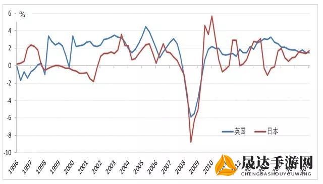 解读以中国为首的金砖国家联盟：发展历程、现状及未来展望