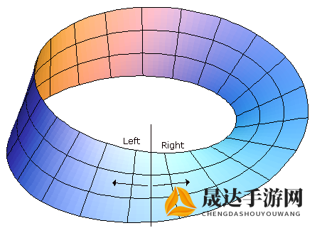 深度探讨：以莫比乌斯之环为主题解析其创造者与实际应用领域——百度百科全面解读