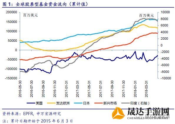 全球经济不确定性加剧，避险需求激增推动黄金价格大幅上涨，投资者如何应对?