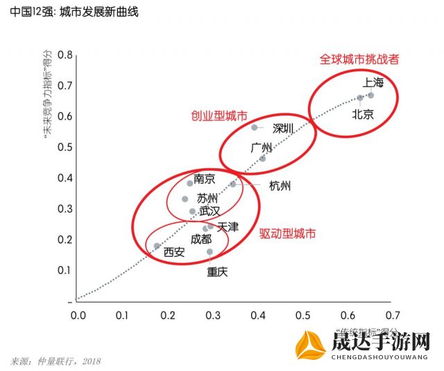 探索城市缔造者的真谛：以城市规划和建设者角度解析城市发展中的创新与责任