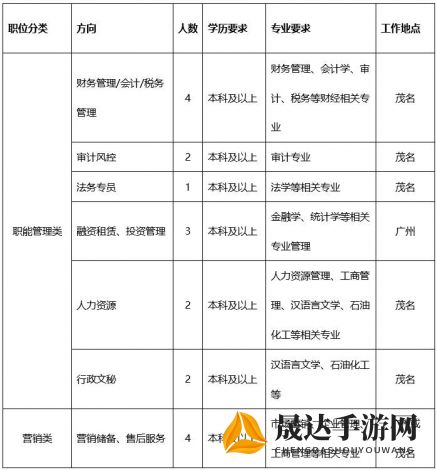 详解广州发展新能源股份有限公司待遇：竞争力薪酬福利与个人发展空间的全面概览