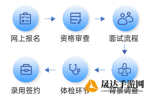 详解广州发展新能源股份有限公司待遇：竞争力薪酬福利与个人发展空间的全面概览