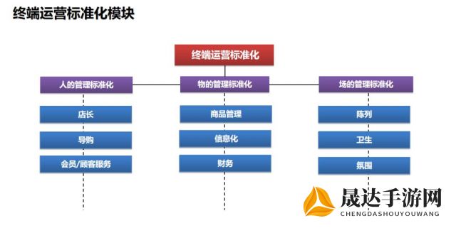 解析高效盈利：以开间小店十个员工最佳搭配图为视角探索零售业务成功运营的秘密