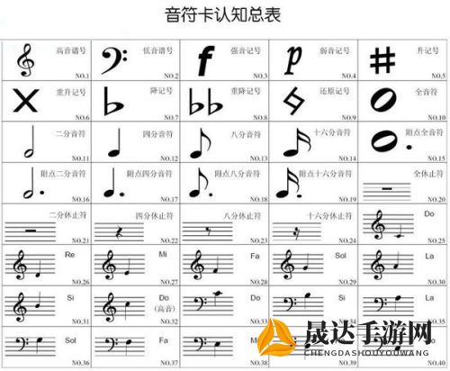 掌握技巧从入门到精通：不休的音符音乐制作全能教程详解