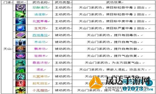 全面解析弑沙天下新游开区时间一览表：为玩家揭示最全面、最实时的开区信息