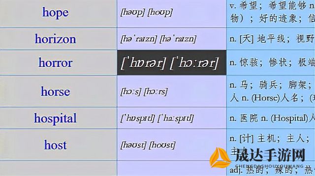 详解发音技巧：如何正确读出英文单词Twirdora的音标和发音？