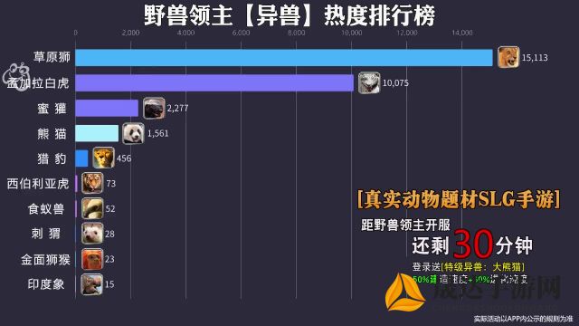 记录实力不凡：野兽领主T0阵容一览表深度解析与实战策略展示