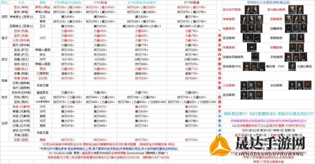 地下城堡2黑暗觉醒攻略大全：带你深入理解角色升级、装备选择以及战斗策略，让你在游戏中如虎添翼