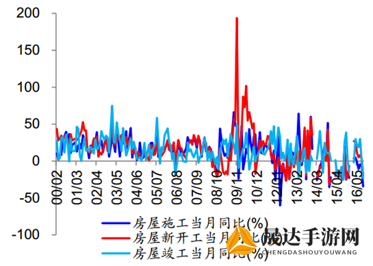 北京前十个月新开工建筑面积增长明显，为城市发展和楼市提供强大动力