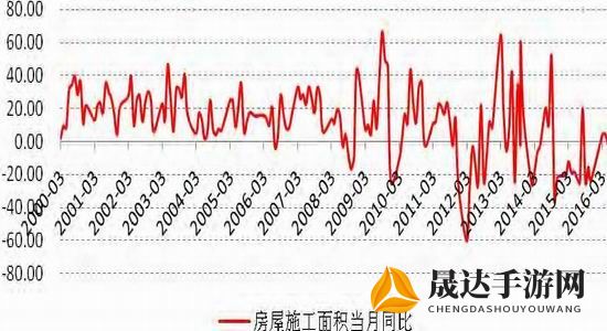 北京前十个月新开工建筑面积增长明显，为城市发展和楼市提供强大动力