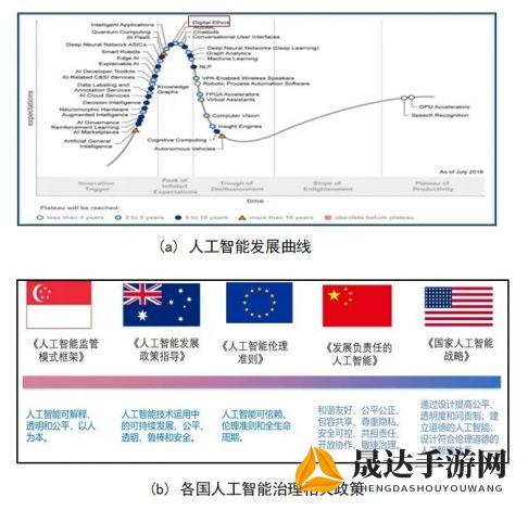 探讨科技进步与伦理道德交汇点：以多可比停止开发引发的社会反思及行业影响为例