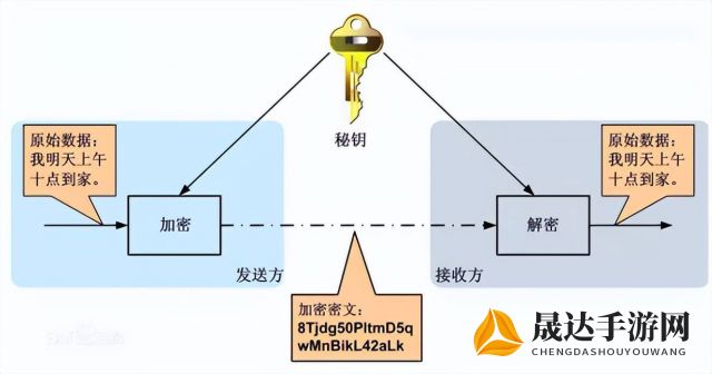 探究原始秘密与派生秘密的核心区别：从密码学视角出发深入剖析其安全性及应用模式