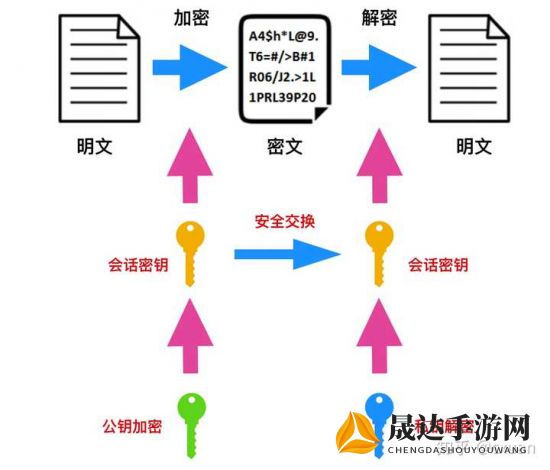 探究原始秘密与派生秘密的核心区别：从密码学视角出发深入剖析其安全性及应用模式