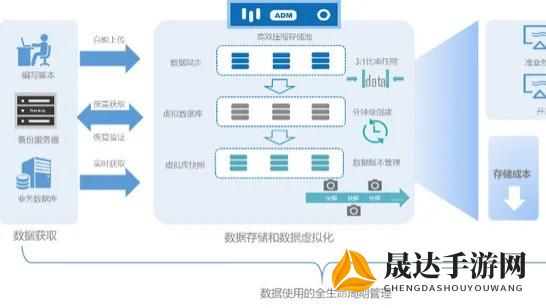 揭秘网络存储备战：深度解析"生存之战百度云盘"如何应对数据安全风险