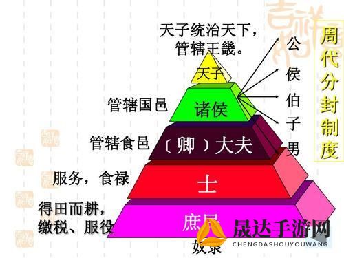 深度剖析领主经营类游戏：从经济策略到社交元素的完美融合