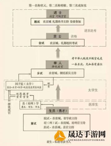 真武江湖科举问答：一窥古代科举制度与武侠世界的奇妙融合与创新探析