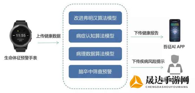 从初学者到专家：详细指南教你如何通过华为手表实现远程控制敲击木鱼的流程