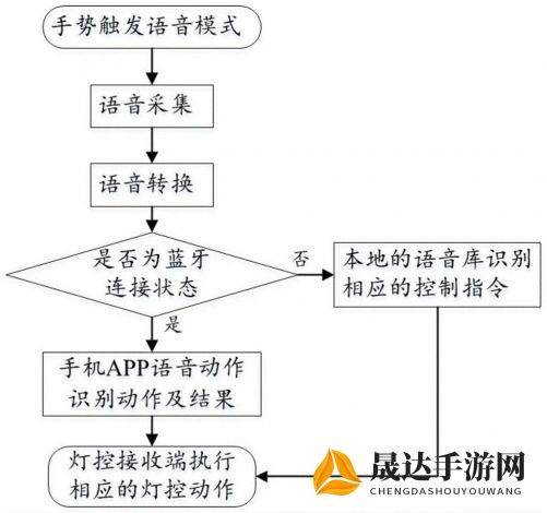 从初学者到专家：详细指南教你如何通过华为手表实现远程控制敲击木鱼的流程