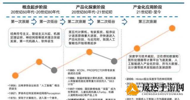 探索未知领域：基于AI技术的星球重启基建Panther项目与未来城市规划的深度融合