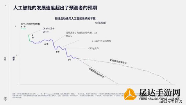 科创巨头级计划揭示，银翼计划2024最新消息：将利用AI技术实现宇宙长距离无人探索