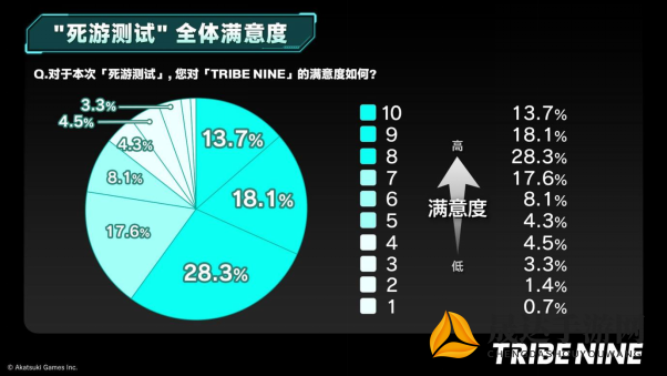 追溯创新历程：详解球球大作戰何时上线并快速成为热门网络游戏的过程