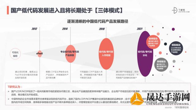 探索与实践，如何免费获取并有效利用layuiadmin源码进行项目开发