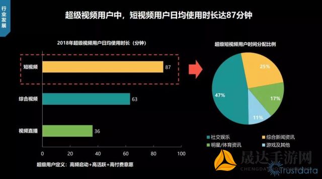 每日阅读，墨燃你的太长了啊，探讨网络短视频内容创作与用户观看时长的关系