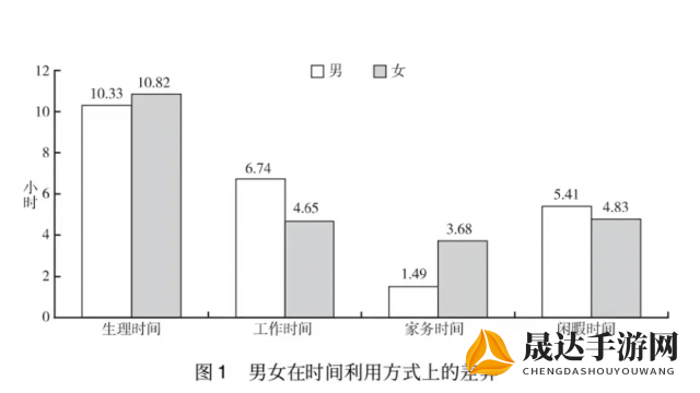 探讨性别差异，男生和女生在时间观念上存在的30分钟理解差异及其对两性关系的影响研究