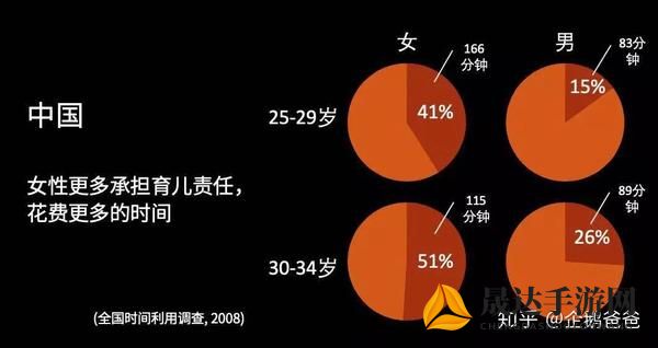 探讨性别差异，男生和女生在时间观念上存在的30分钟理解差异及其对两性关系的影响研究