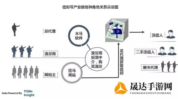 探秘神秘之路，黑料传送门线路一的秘密运营与网络安全挑战