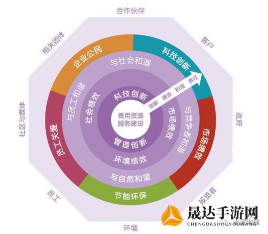 探寻'91久久'，如何借助数字化战略实现企业的可持续发展与卓越再造