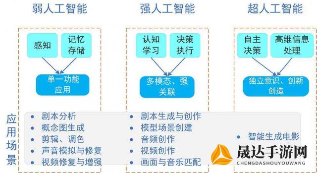 关注创新与技术进步，深度解析亚色影视如何引领中国电影智能制作新风潮