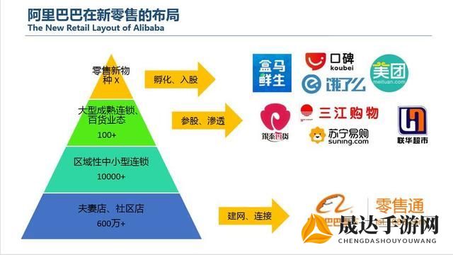 打通线上线下Barrier，'香蕉app'正在重新定义零售业